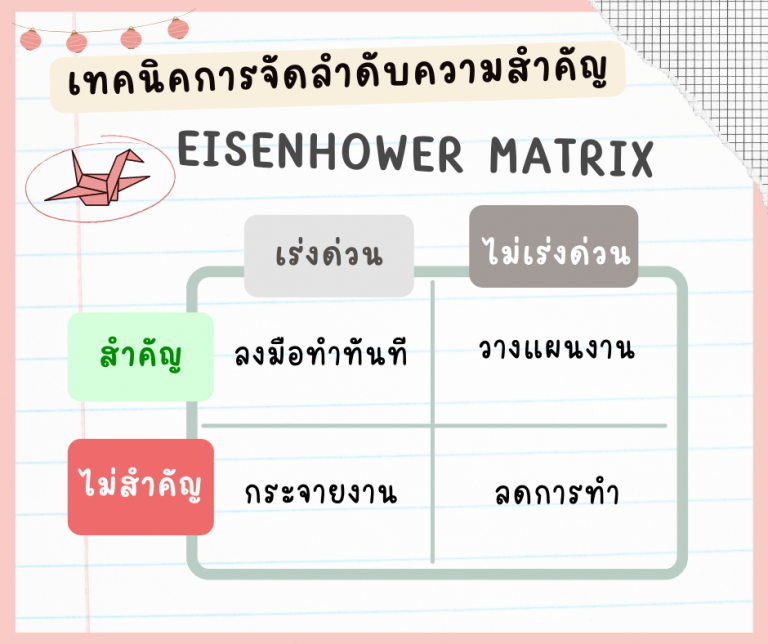 เทคนิคการจัดลำดับความสำคัญแบบ Eisenhower Matrix Internal News